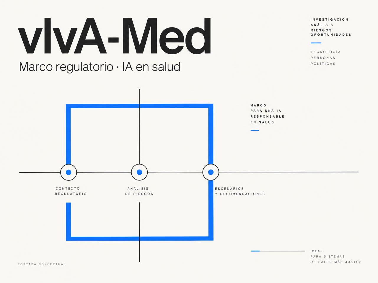 Portada del caso vIvA-Med